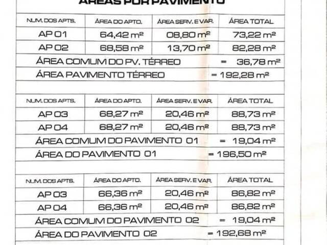Área para Venda em Pouso Alegre - 5