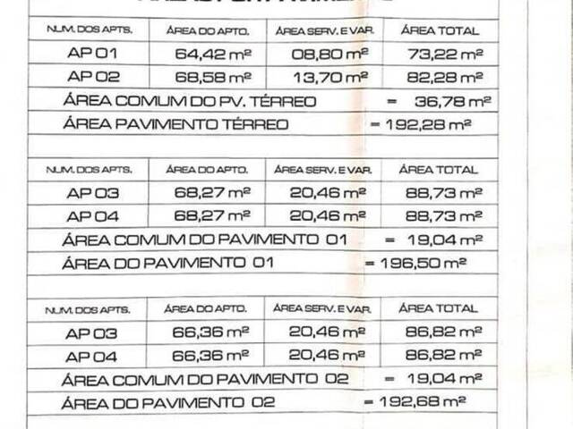 #3660 - Área para Venda em Pouso Alegre - MG - 2